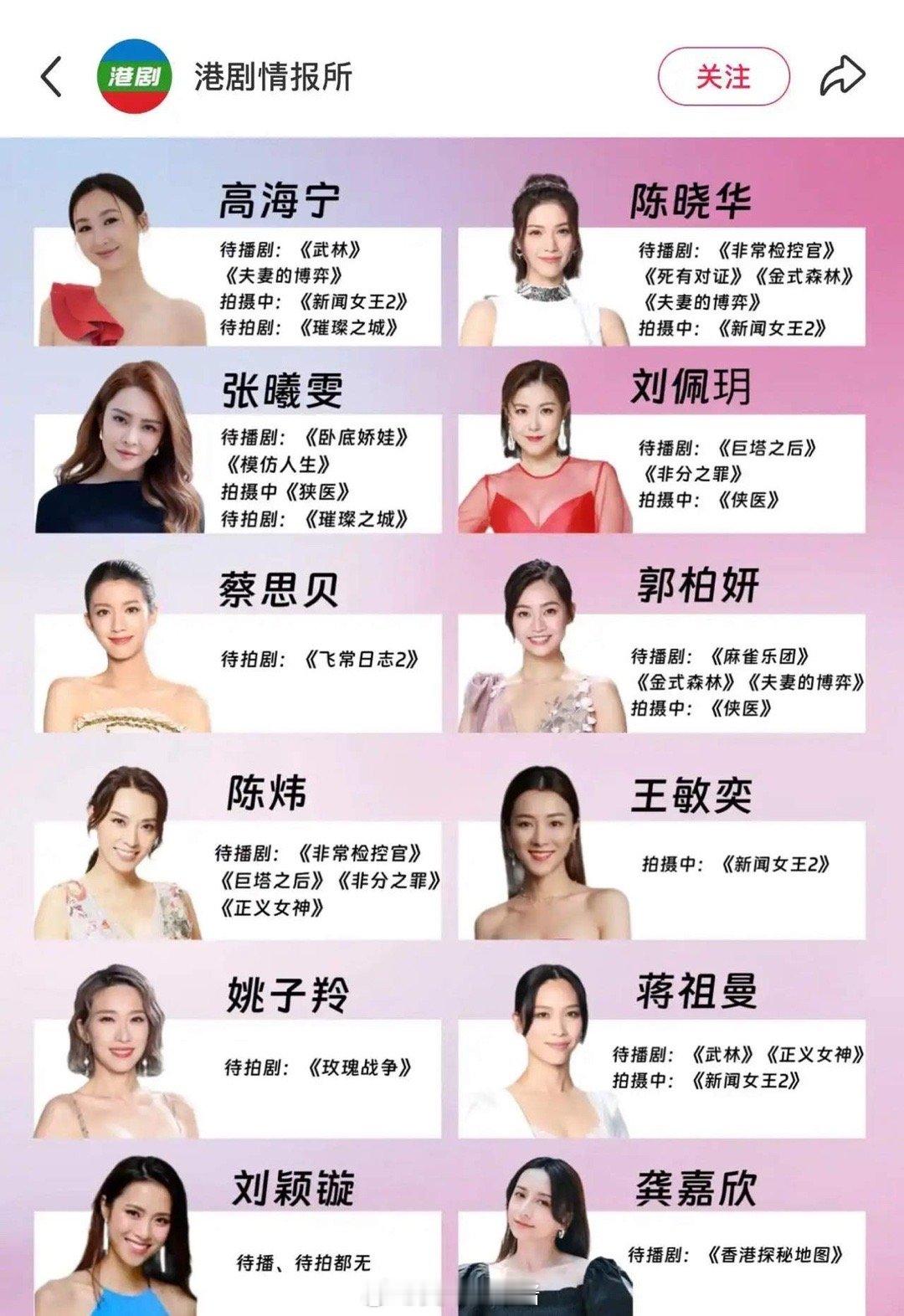 TVB真的没落到无人可用的地步了，​40岁的高海宁都能成为当家花旦​​​