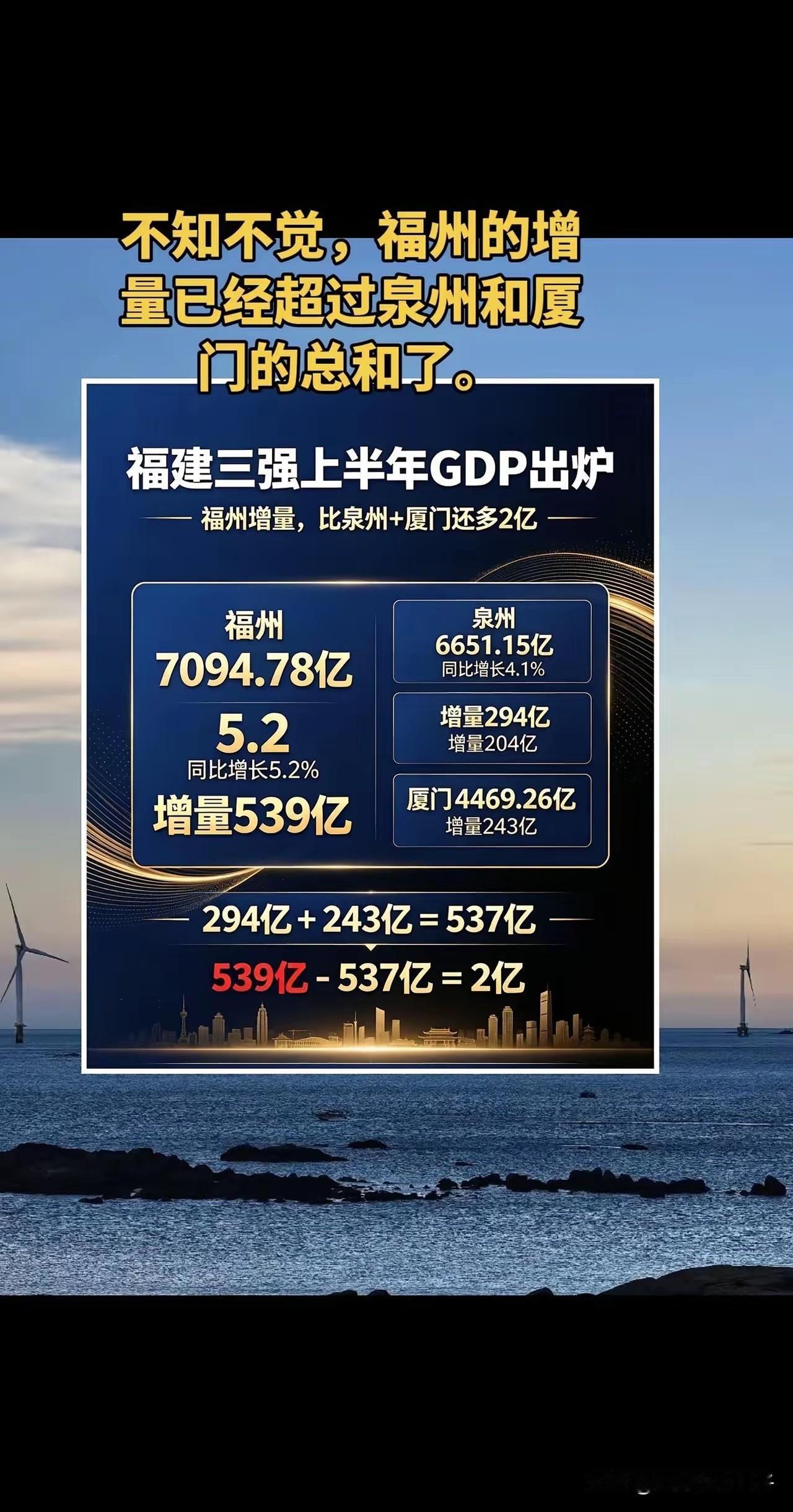 大福州，越来越猛！不佩服不行！