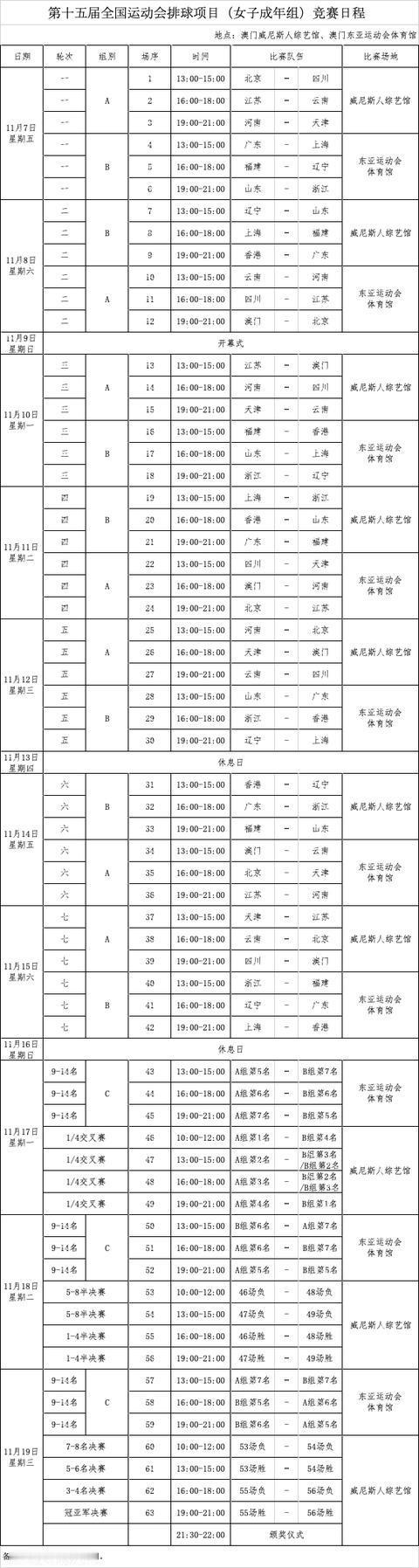 全运会女排赛程出炉！11月7日—11月15日为小组赛，小组赛前四将进入淘汰赛