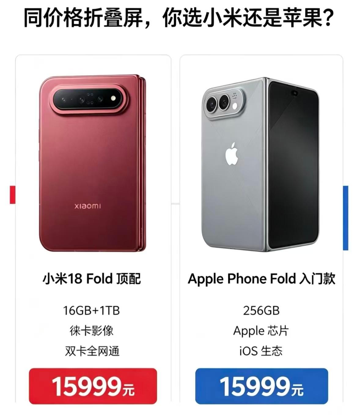 折痕看各项参数对比，小米和苹果两款折叠机型的差距已经看得很清楚。小米18