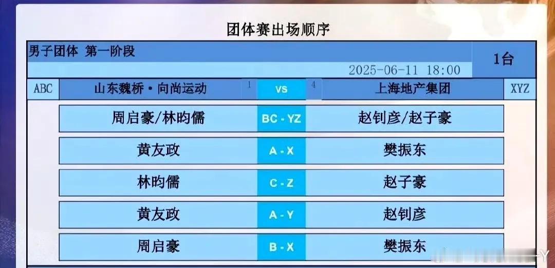 乒超联赛第一阶段的比赛，今天晚上最后一场魏桥一上海，魏桥的上场安排如我所想如我所