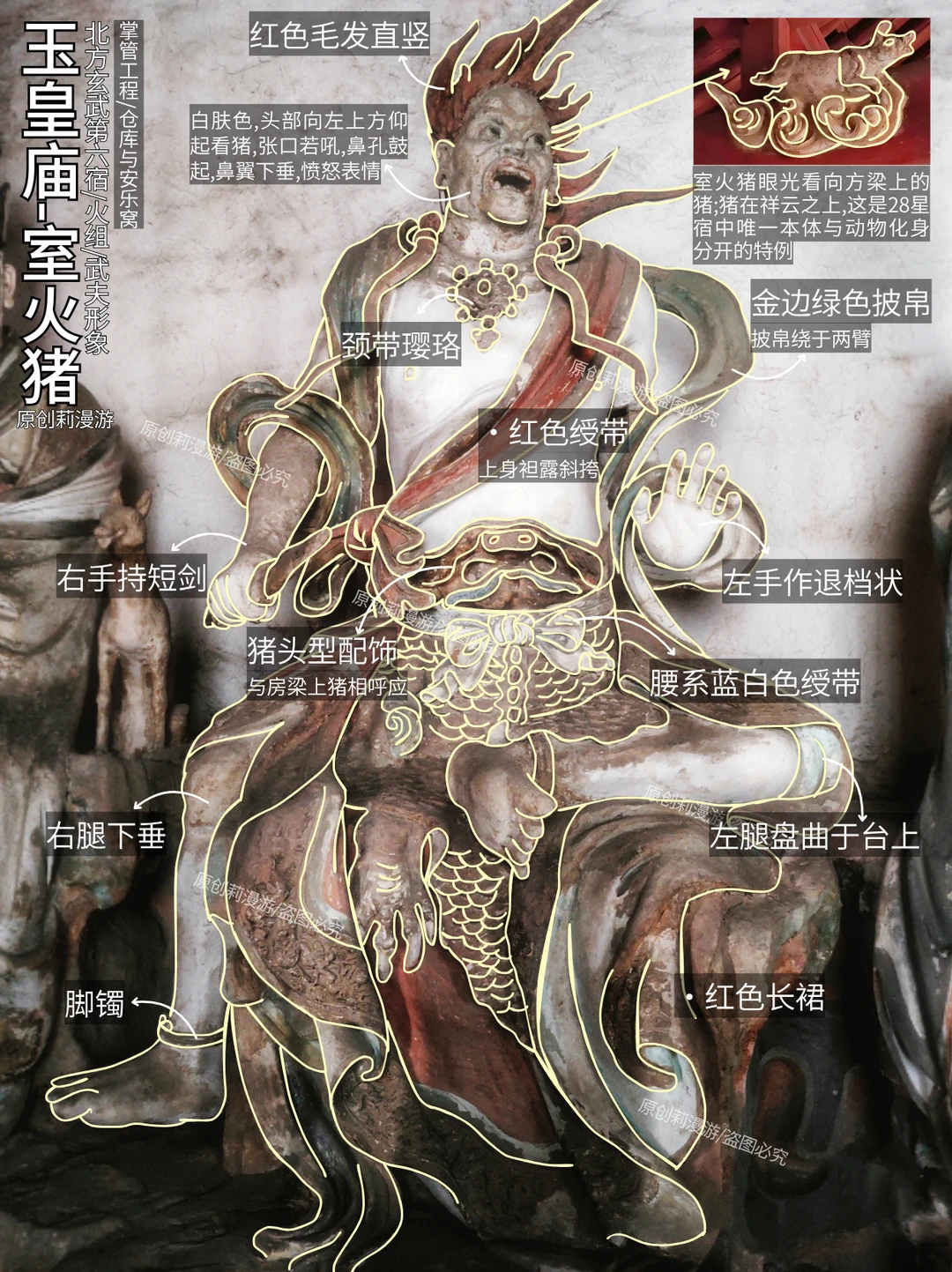 完了！看完山西玉皇庙28星宿，我又陷进去了