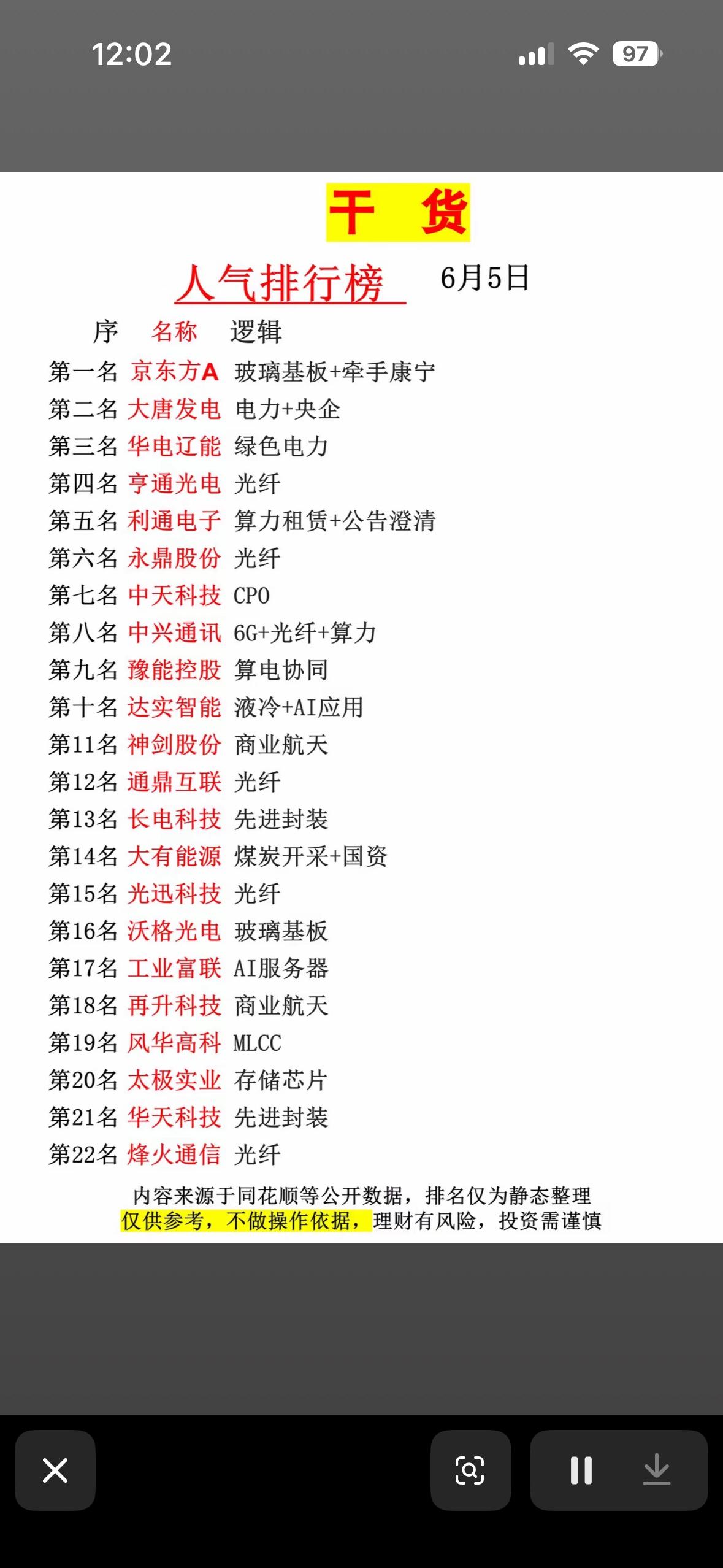 干货分享！6月5日人气排行榜，带你了解热门股票！6月5日的人气股票排行榜来啦