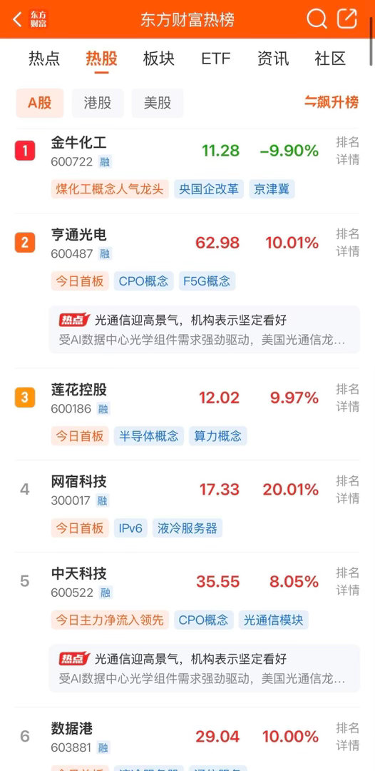 2026年8月16日，各大股吧前十热股:淘股吧:1.同花顺2.金螳螂3.天
