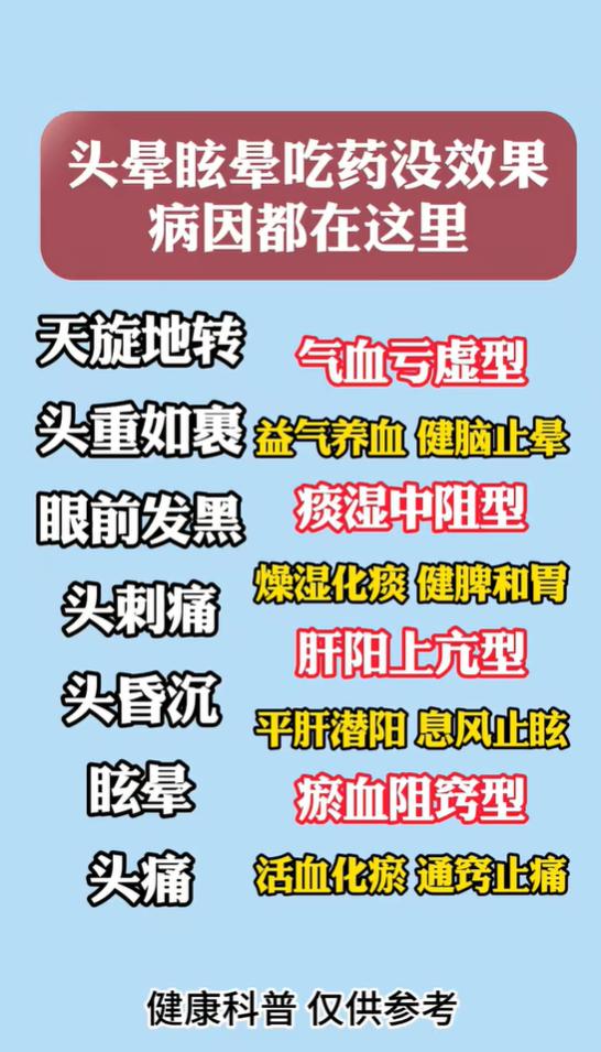 头晕反复难缓解，多是没分清气血、痰湿、肝阳、瘀血根源