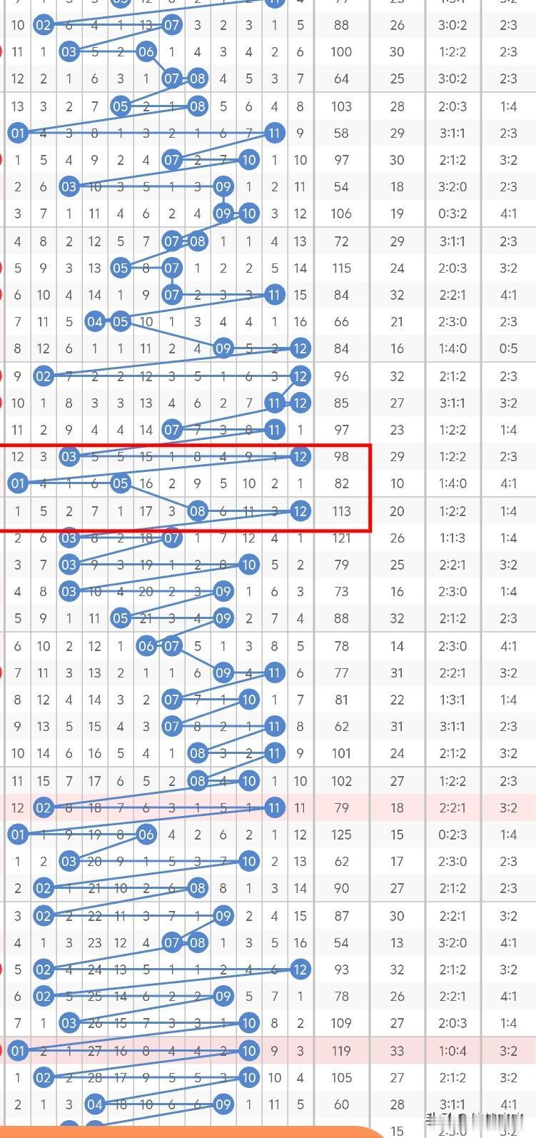 今晚大乐透后区，02、08、12这三码至少会有一码，主要还是考虑第二位号码，连出