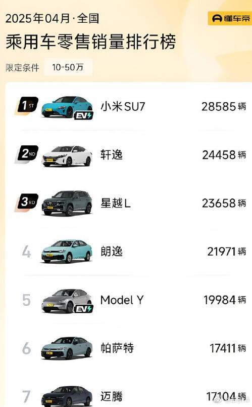 就挺有意思的，现在谁都能在网上踩一脚小米SU7，但销量可没有说谎，而且大街上的能