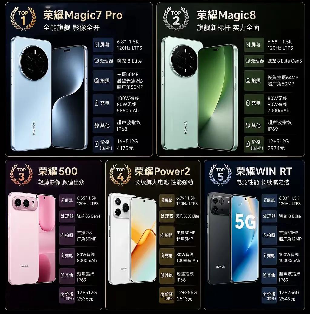 荣耀当下最值得入手五款机型，全价位全覆盖，五款荣耀现阶段综合实力拉满的机型，从高