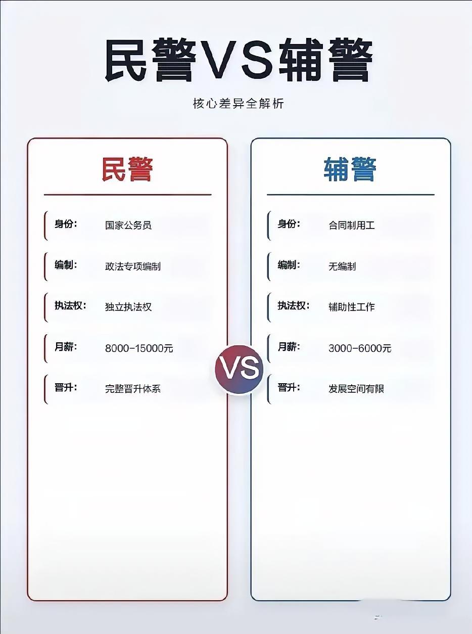 辅警与民警的差异在哪？