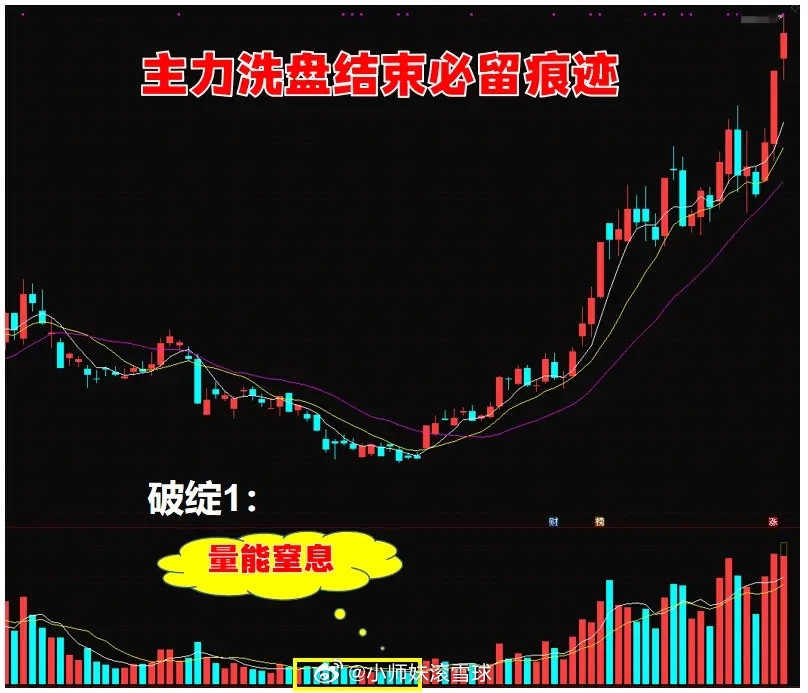 主力洗盘落幕时的4大特性，运作再隐蔽，收尾必留痕迹，弄懂能快人一步抢先机！历经海