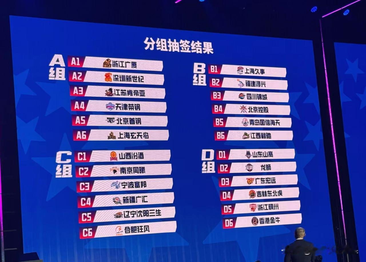CBA第三届俱乐部赛程出炉，广东晋级8强难度不小。2026-2027赛季，C