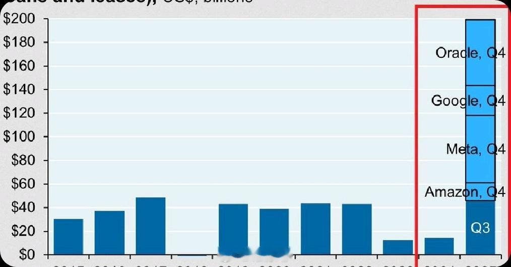 中国正在摆脱对美元的依赖：过去15年，中国在海外国债持有总量中所占份额下降