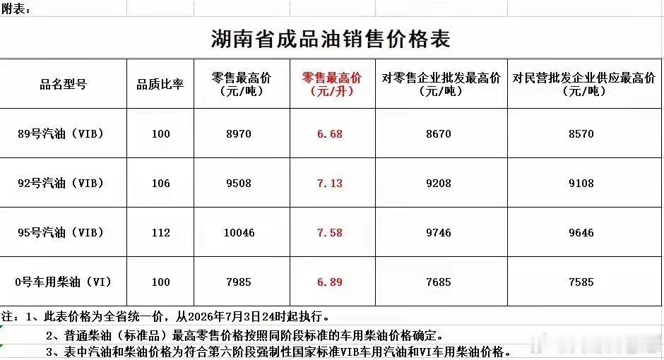 年内最大降幅！湖南油价重磅下调，今晚24时正式执行，最新油价出炉车主朋友们迎来利