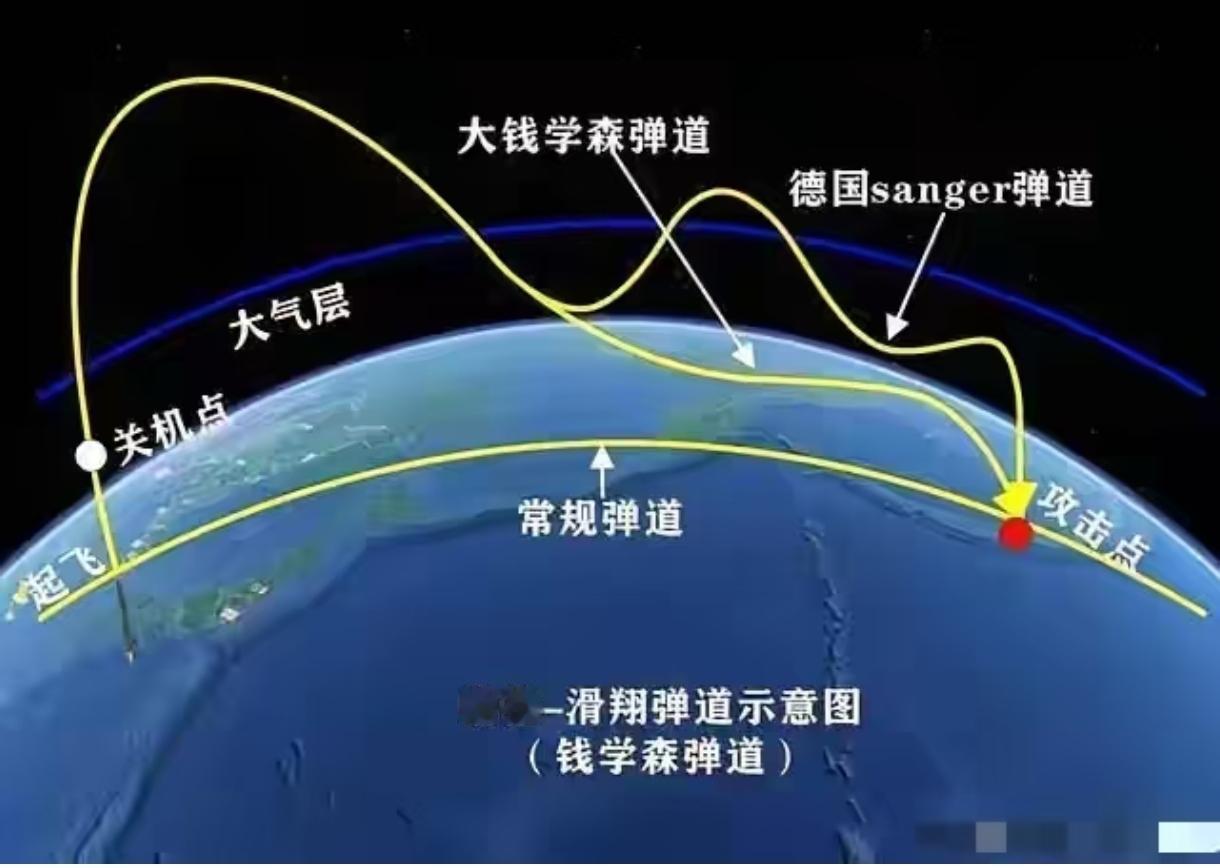 土耳其也开始玩洲际弹道导弹了？刚落幕的2026年国际防务展上，土耳其亮出自