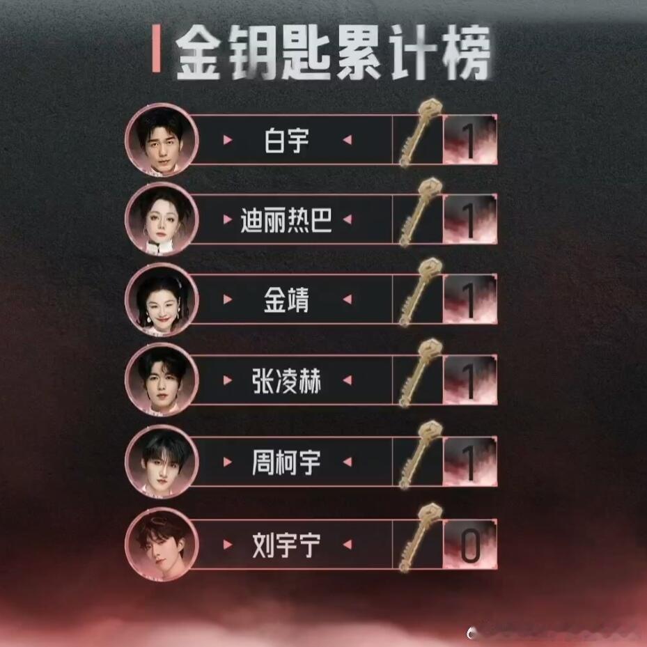 开始推理吧我们宁灯灯要碎了🥺慎看！还没看完第二期全案的宝宝慎看！！涉及