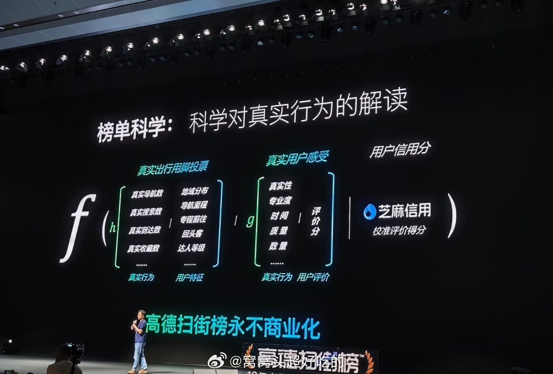 它所依托的，不是语言上的评价，而是行动上的选择：你去过哪里，反复走进哪家店，你的