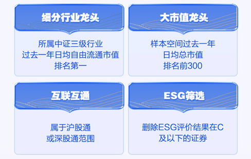 首发 | 招商中证A50ETF发起式联接基金正式发售