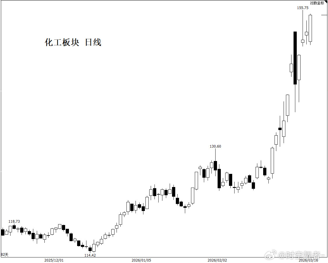 表面看，有色金属与贵金属的下跌，遵循着“油价推高通胀→央行降息预期推迟”的传导逻