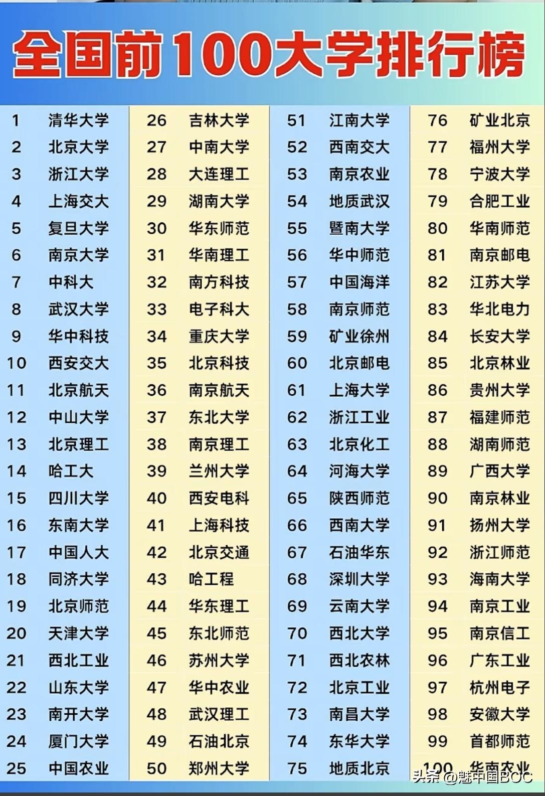 这年头，总有人喜欢戴着“有色眼镜”看人，一提到非985、非211的高校，就下意识