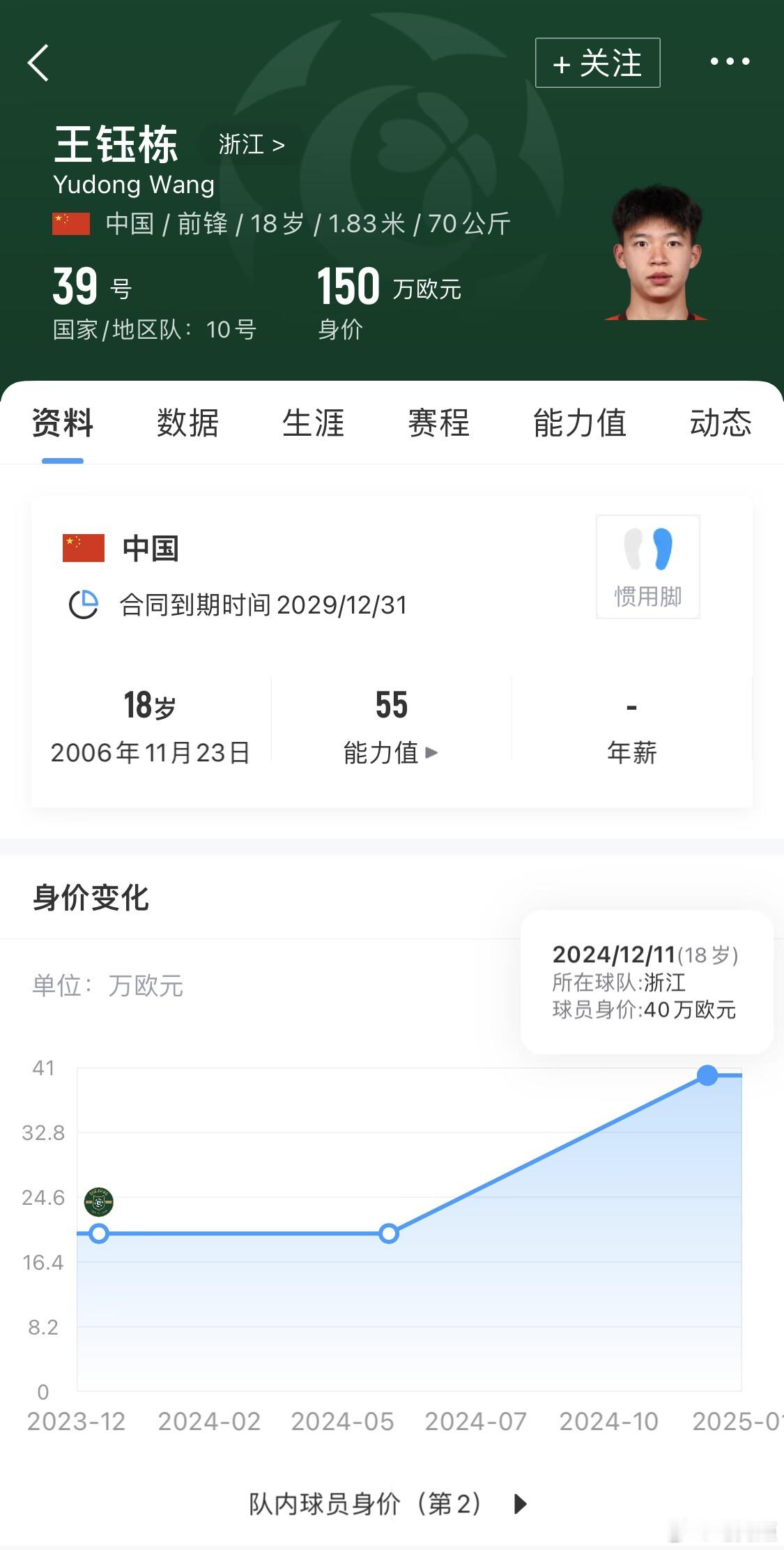 知名经纪人：王钰栋身价毫无意义，出三倍浙江也不卖＆小王很开心德转近日更新中超球队