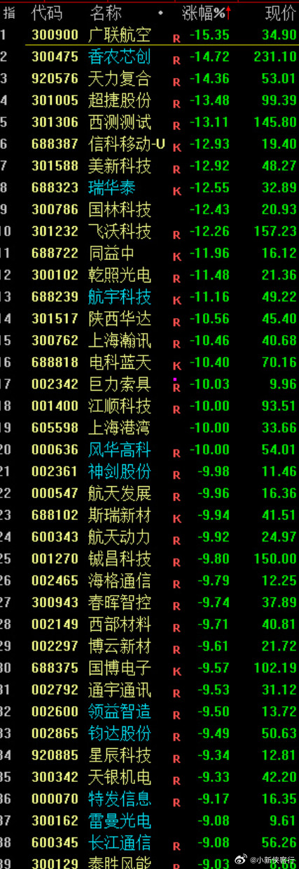商业航天！你怎么玩？