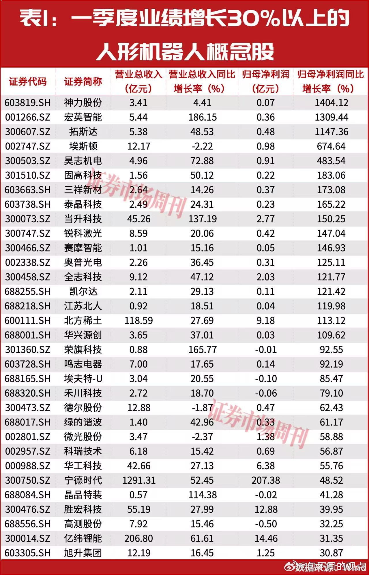 分享图片