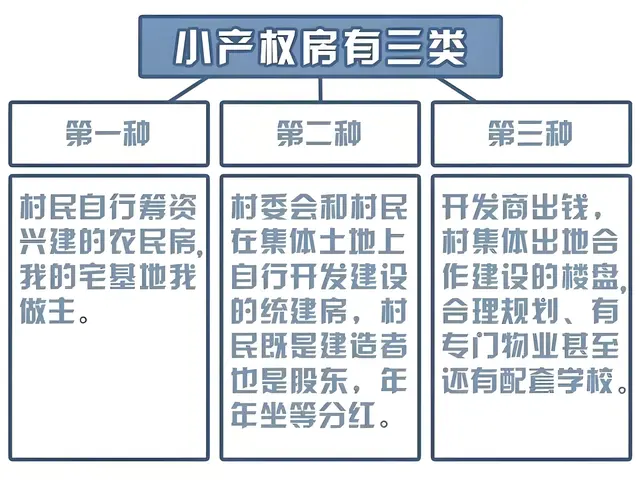 小产权房将面临着大面积消失, 新规和大趋势下要来了, 释放什么!