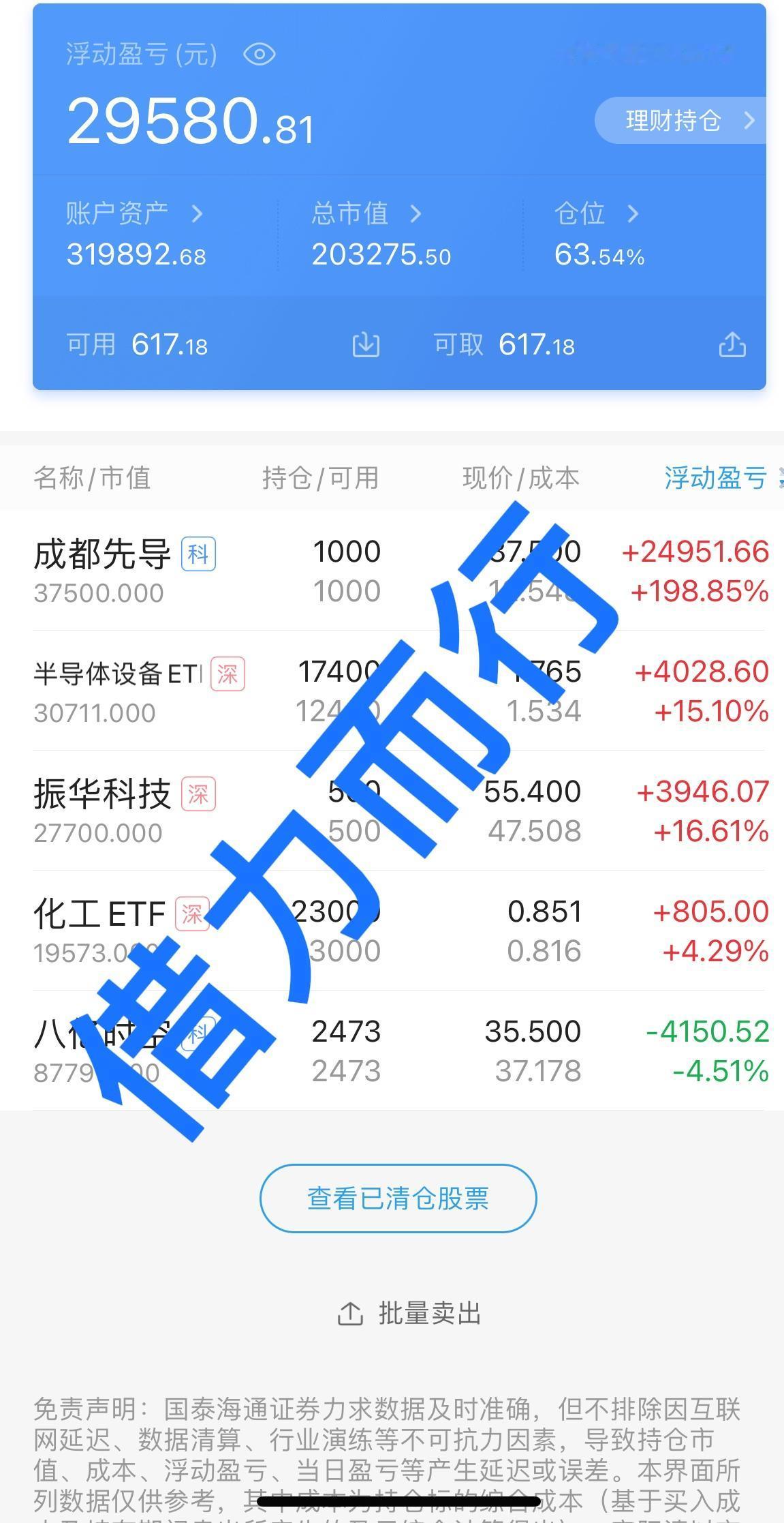 大盘今天结束连涨行情了，放量调整了一根大阴线，下跌3700多支个股，上涨1600