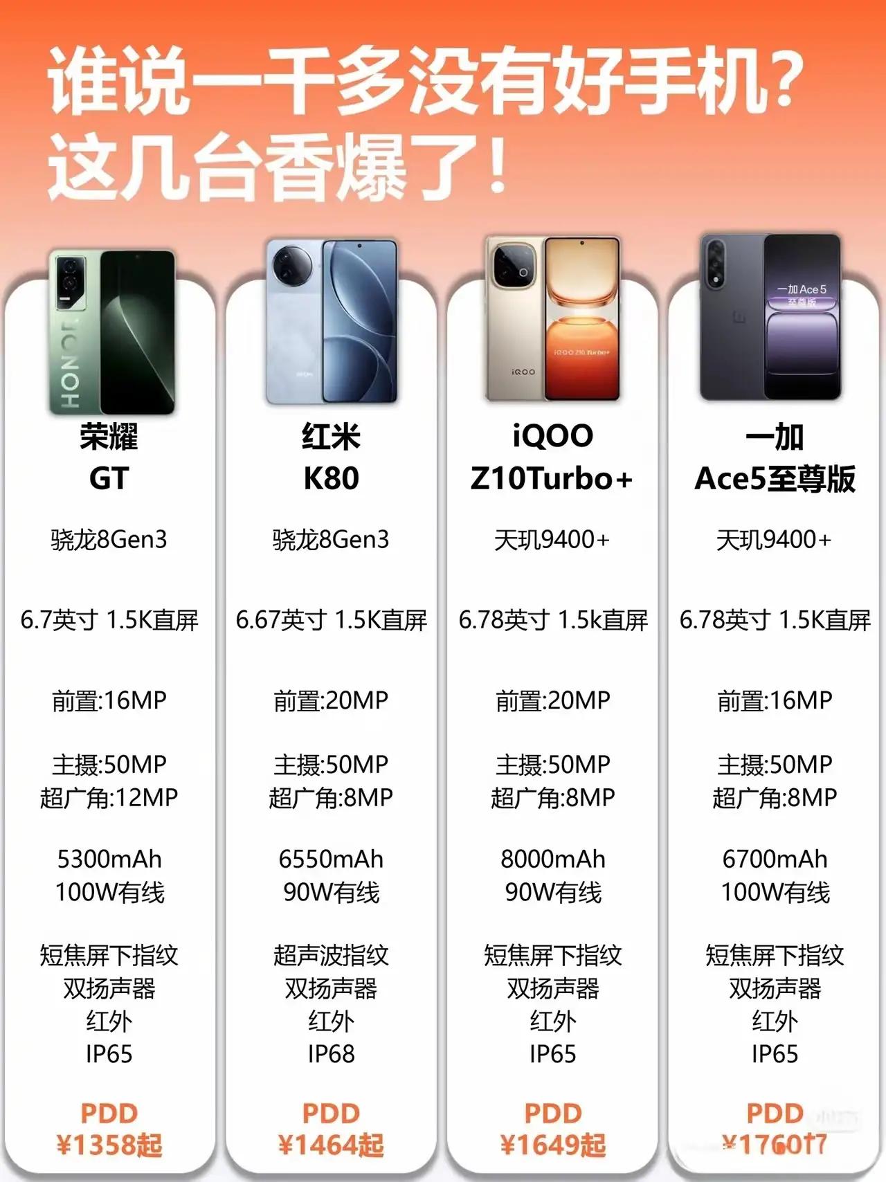 荣耀GT直接干到千元档！当年旗舰配置，现在捡漏太香荣耀GT当年可是荣耀主打