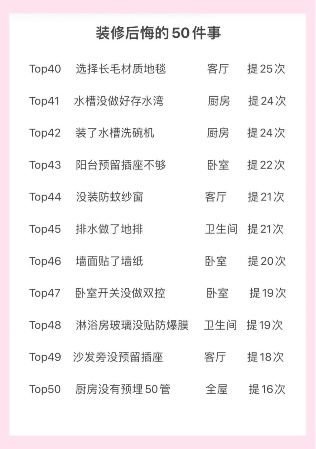 装修完最后悔的50件事