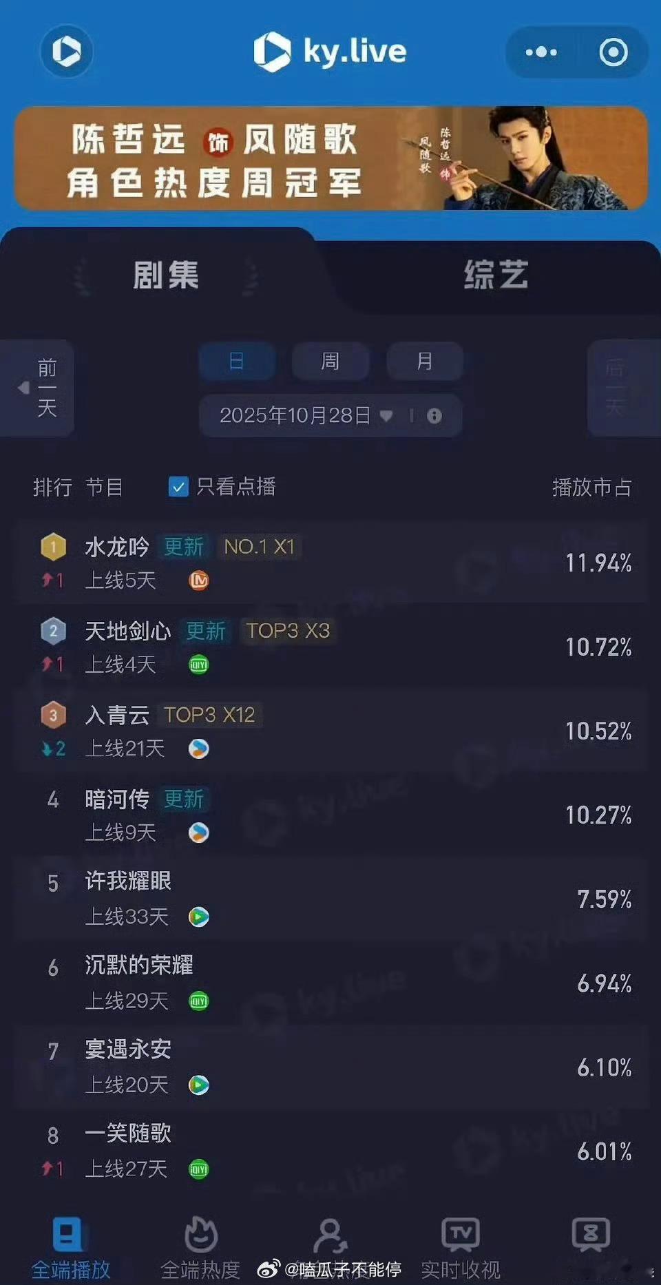 罗云熙水龙吟酷云登顶水龙吟酷云登顶水龙吟酷云登顶，厉害呀，​​