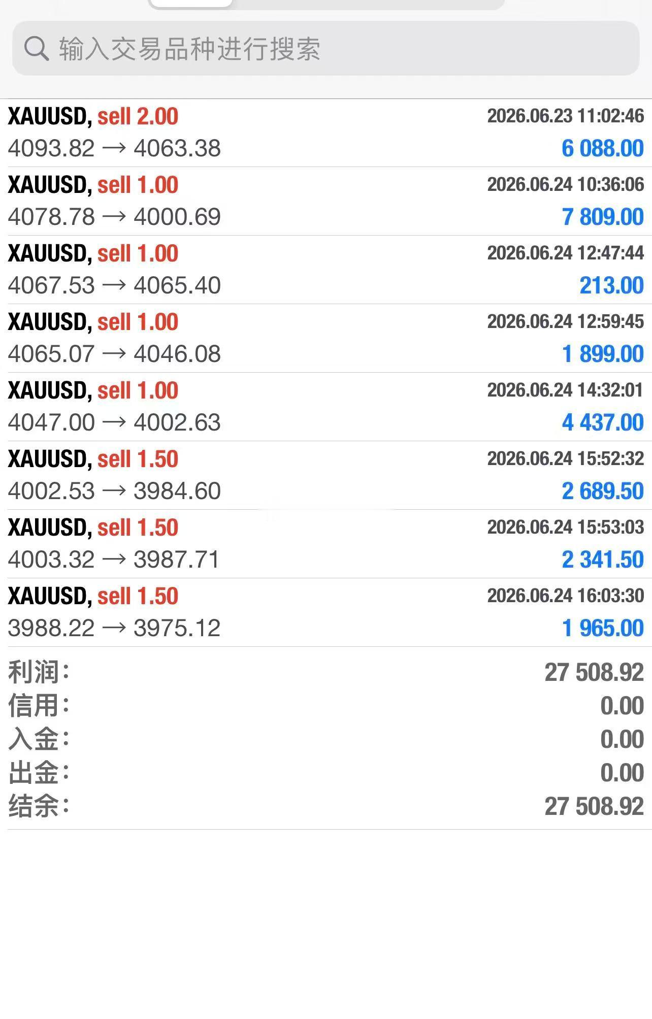 外汇黄金国际黄金伦敦金实力不用质疑，说过必破4000就破4000.而且告诉大家