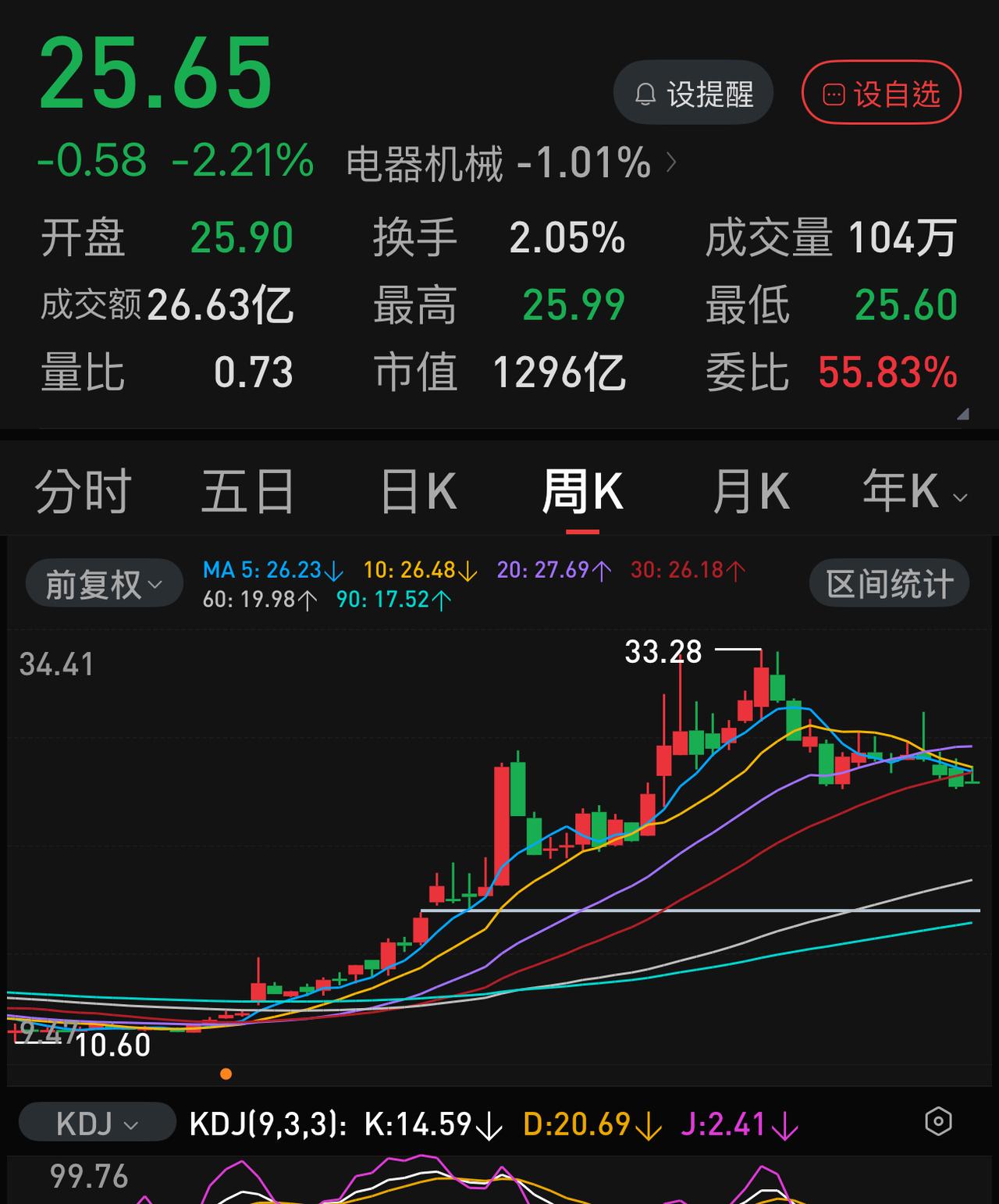 “芯片的尽头是电力，电力的尽头是变压器“。就凭这一句话，最近这半年，国内但凡跟变