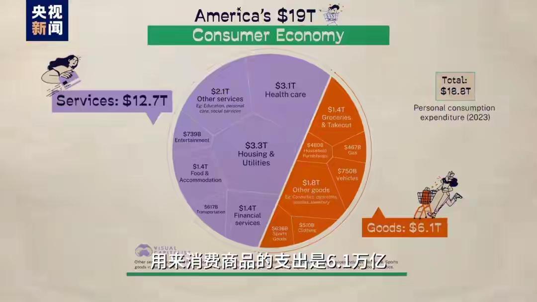 别再被美国的GDP骗了！如果按美国的GDP计算方法，中国真实经济实力早已碾压