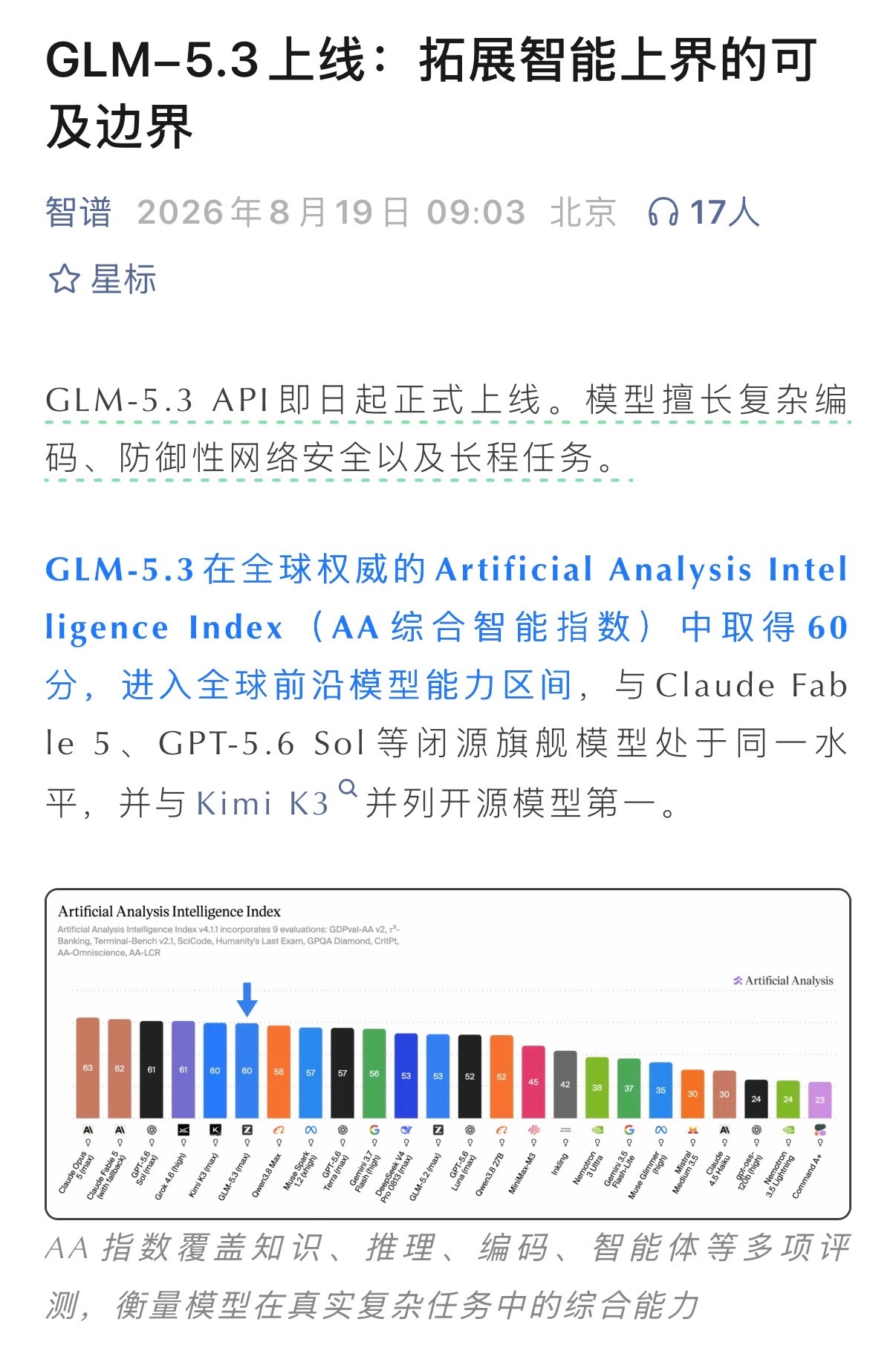【#智谱GLM-5.3上线##GLM5.3与KimiK3并列开源第一#】8月19日凌晨，智谱正式上线