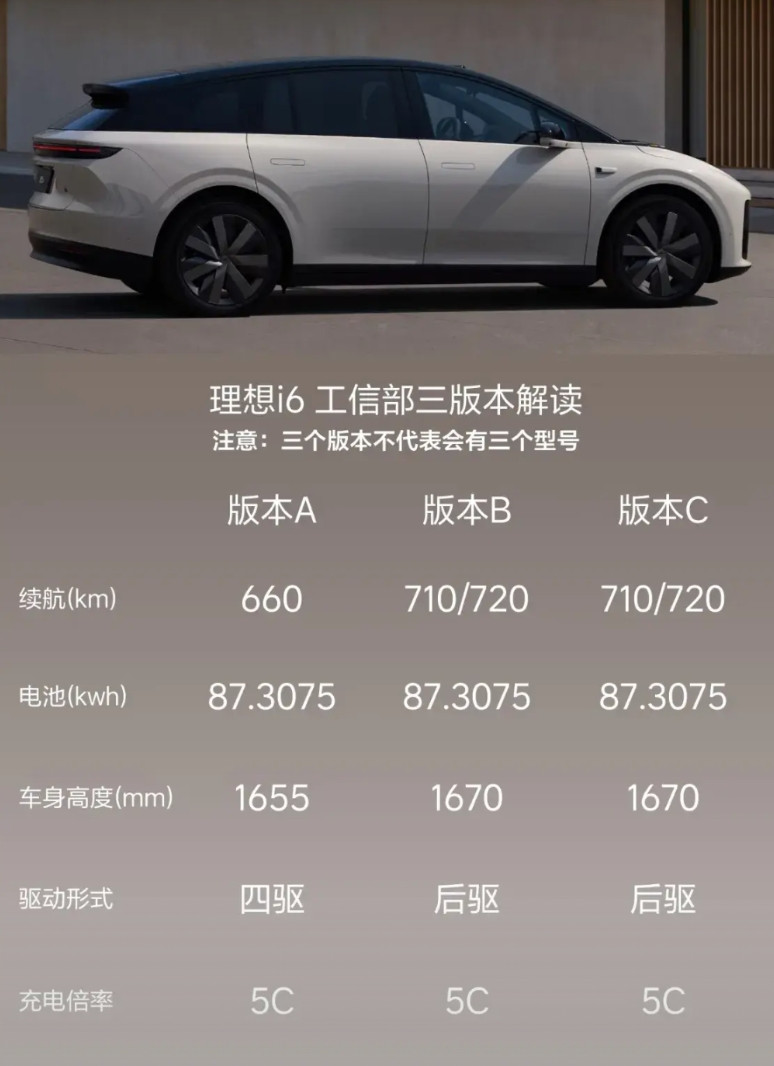 大家还是要关注理想i6这个车的定位应该是低于i8的相应的价格也会低于i8理