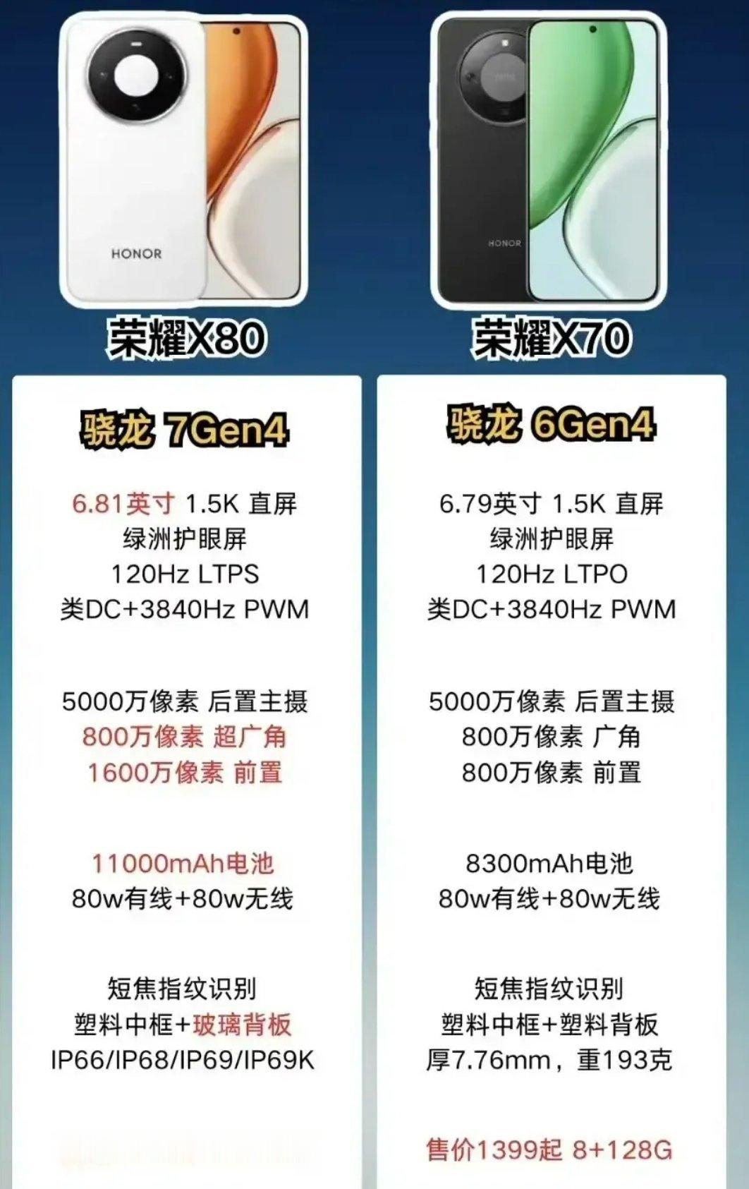 好家伙，荣耀X80还没发布，网上关于该手机的曝光就已经铺天盖地了