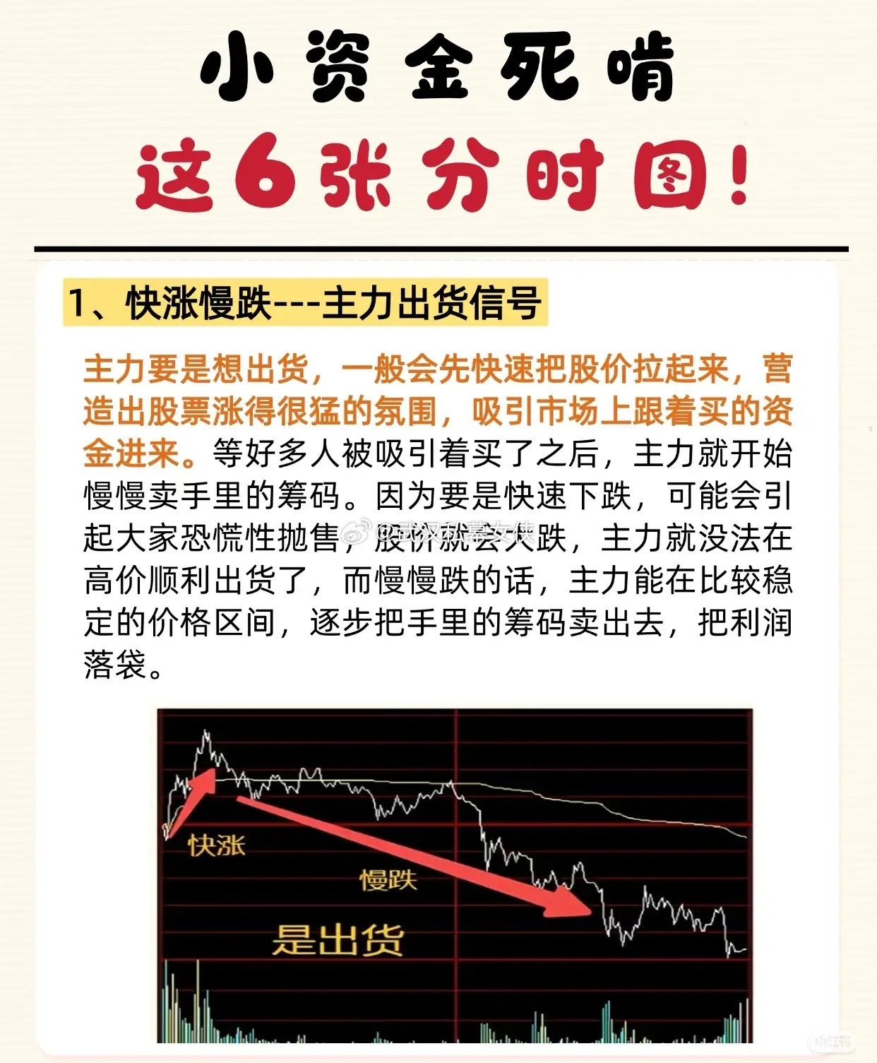 “小资金需掌握的分时图形态及主力意图”，核心是通过6种典型走势识别主力行为并给出