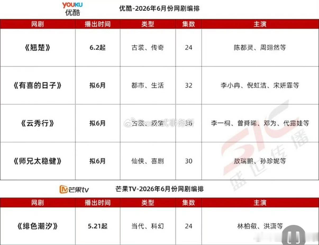 敖瑞鹏孙珍妮《师兄太稳健》预计6月播出