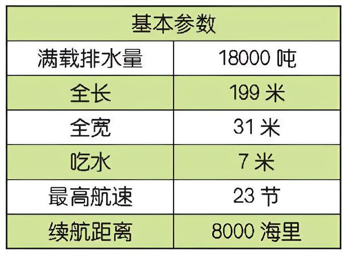 每天认识一件兵器韩国“独岛”级两栖攻击舰“独岛”（Dokdo）级两栖攻击舰是韩