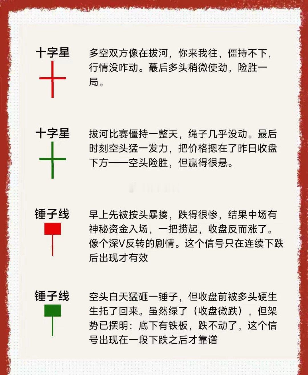 怎么看K线强弱？