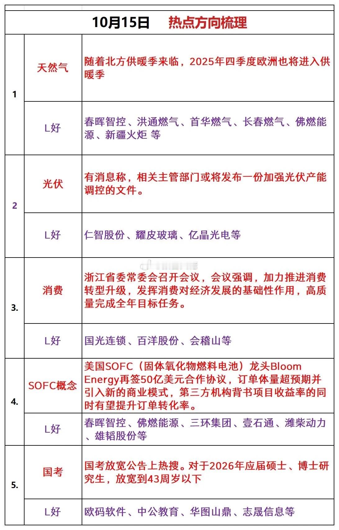 明日热点方向​​​