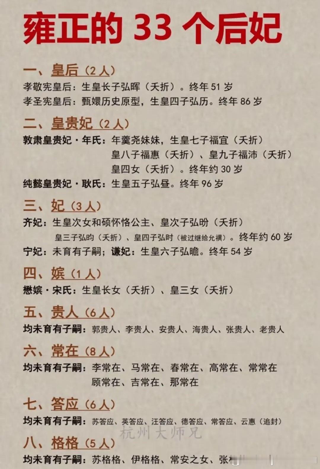雍正的33个后妃​​​