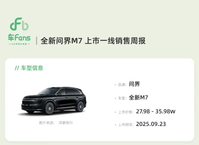 全新问界M7突出重围，孙少军口中的“她经济”棋局浮出水面上市仅数日，全新问界M