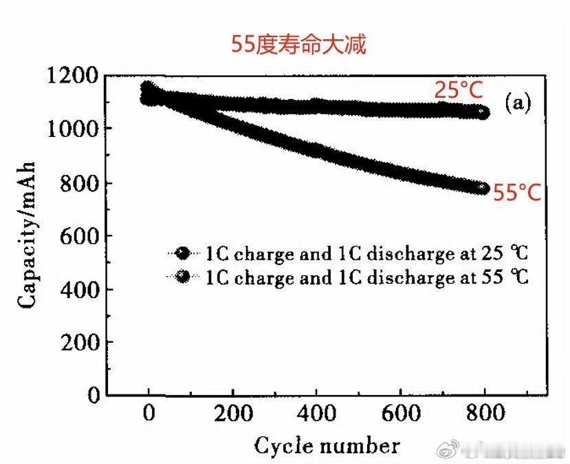 影响电车电池寿命的是什么？是电池种类吗？并不是，而是电控和电芯一致性。电池跟人一
