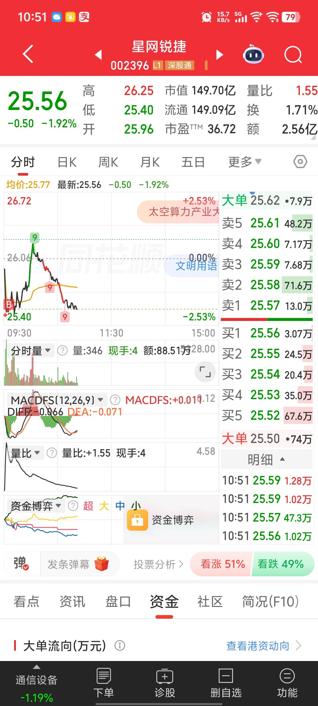 我又不是游资，天天量化考核我干嘛！[哭哭]