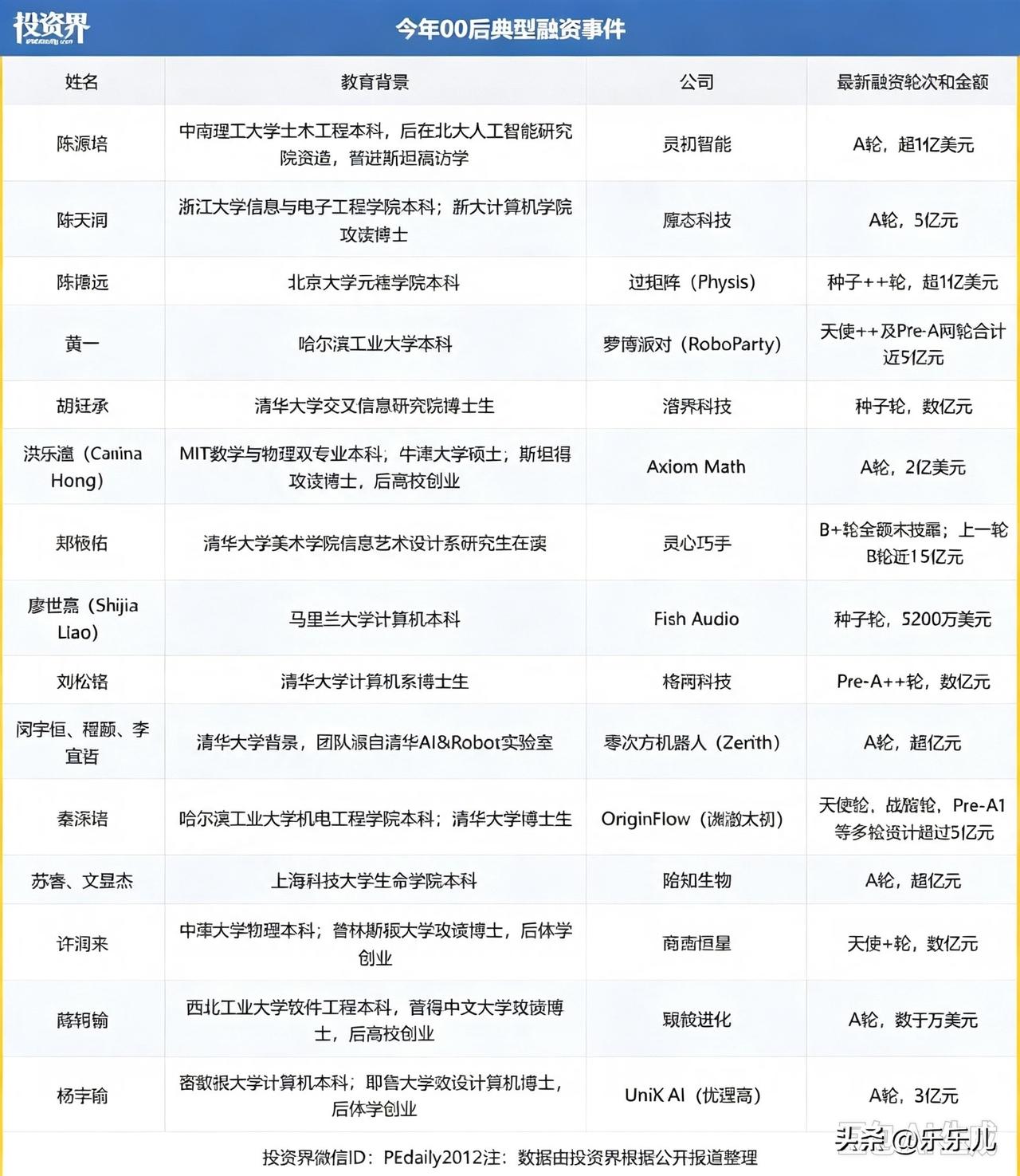 今年流行小天才…