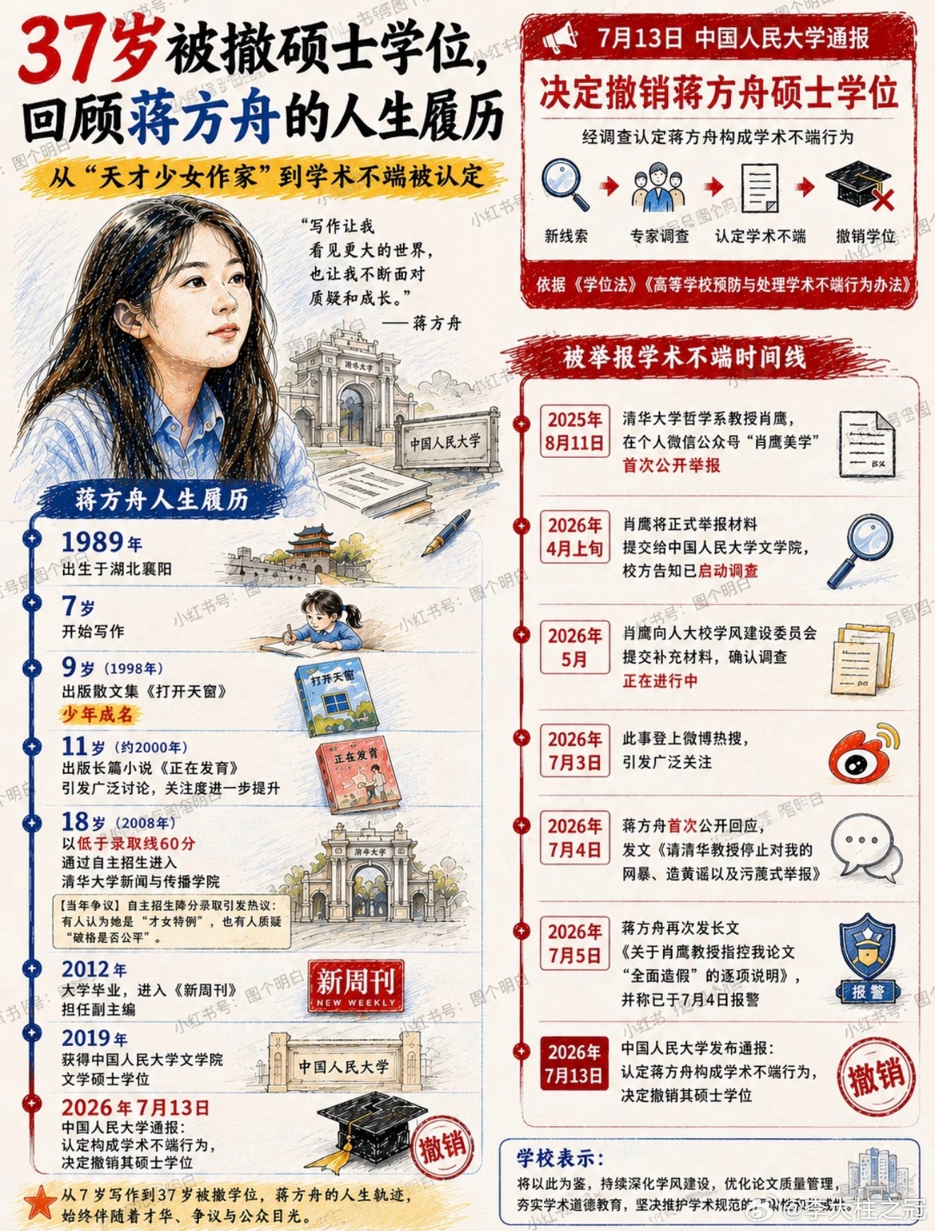 很多人挖苦讽刺，说什么墙倒众人推，鼓破万人锤，蒋方舟没有陨落之前，为什么没有这些