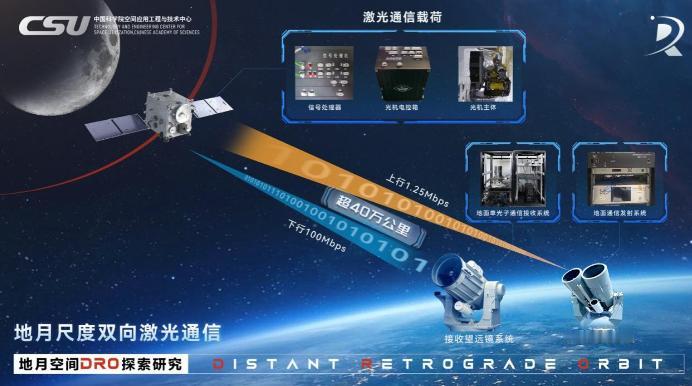中国干成了一件足以改写航天史的大事：地月双向激光通信首次成功！就在2026年