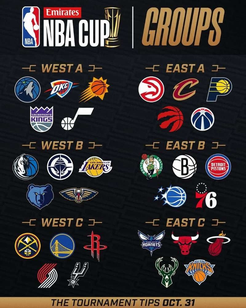 NBA杯完整版分组：又一年的季中锦标赛，奖杯花落谁家？凯尔特人热爱日记​​​